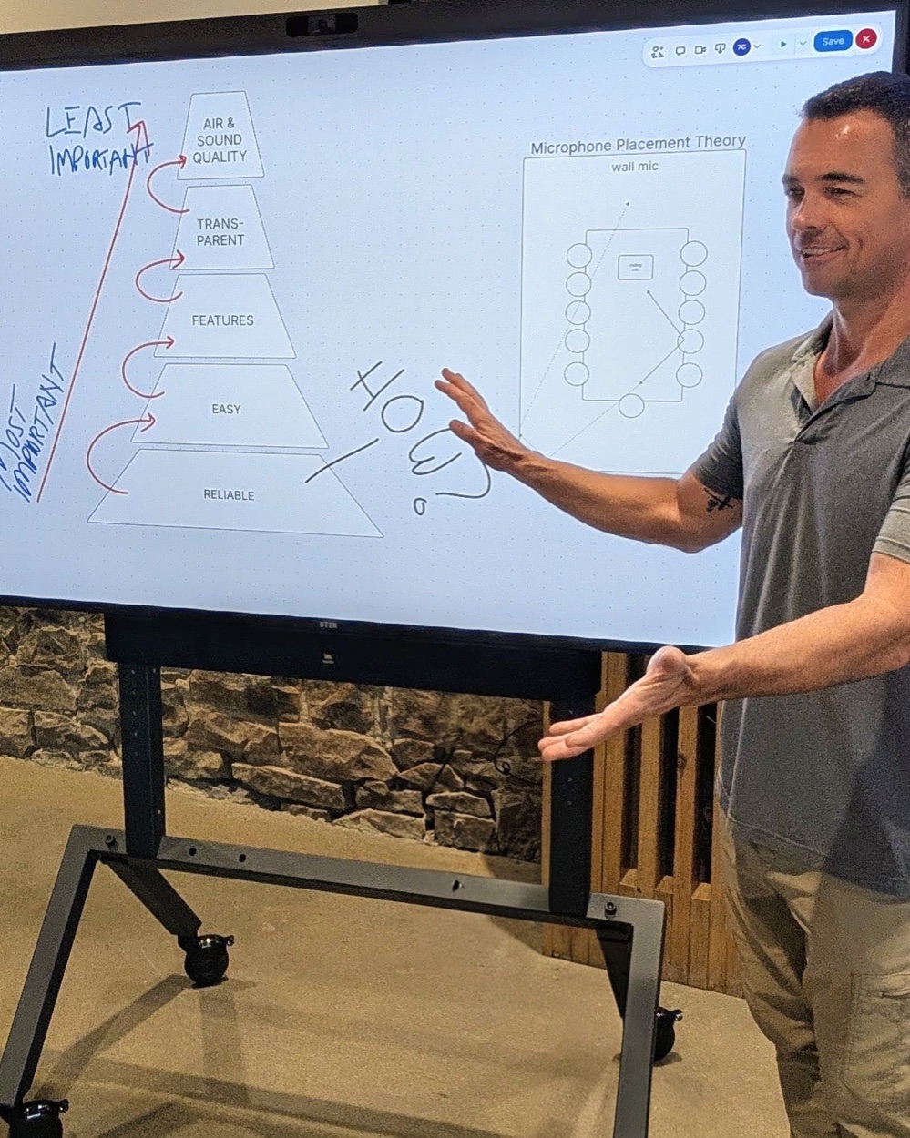 Amos Kittelson at a digital whiteboard, teaching the reliability pyramid and microphone placement theory